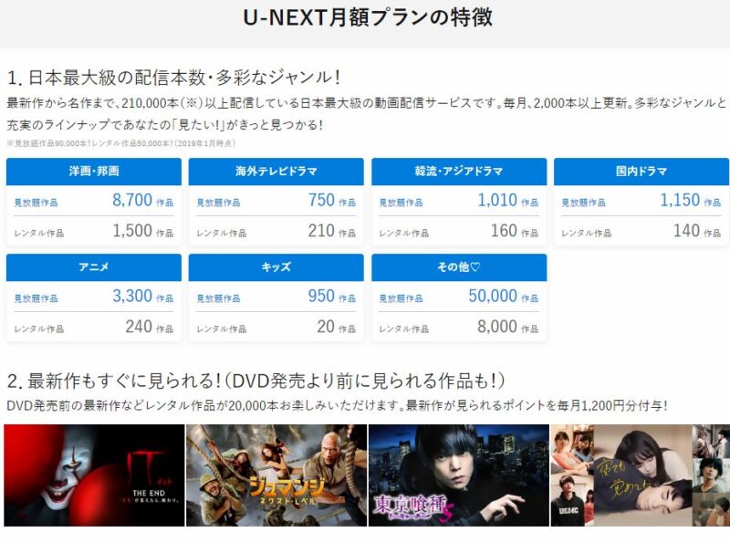 U-NEXT配信数