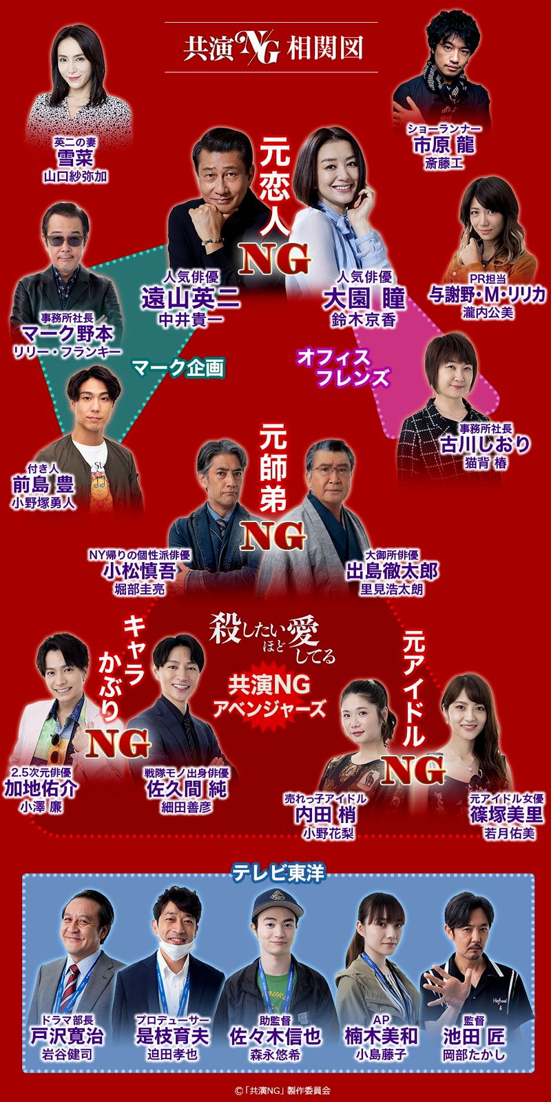 共演ｎｇ 3話見逃し無料フル動画はこちら 共演ｎｇ面白い 完走確定 不倫ドラマの出演者が私生活で不倫というスキャンダル ドラマウオッチ