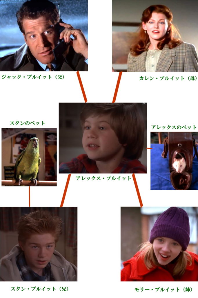 ホーム・アローン3 あれ？スカーレット・ヨハンソンがお姉ちゃん役だった！家族構成や相関図、アリスって誰？ おすすめの人気動画配信サービスを