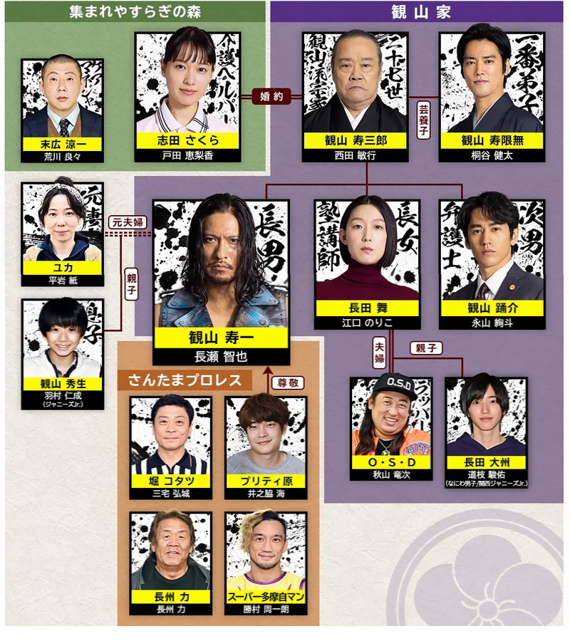 俺の家の話 相関図 第１話見逃し動画配信 長州力も出演 濃すぎる家族の物語 人気おすすめの動画配信サービスを厳選ランキング
